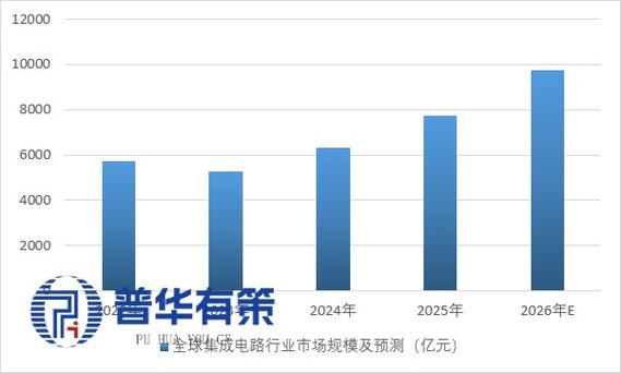 集成电路芯片设计行业深度报告:万亿赛道加速,国产替代正当时
